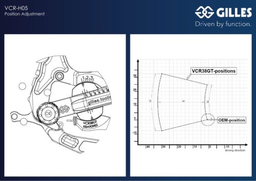 Kit scărițe racing Gilles Tooling VCR-H05-B