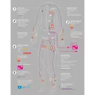 Geacă de damă cu incalzire electrica Macna Nuclea negru