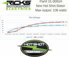 Stator RICK'S MOTORSPORT ELECTRIC 21-0091H