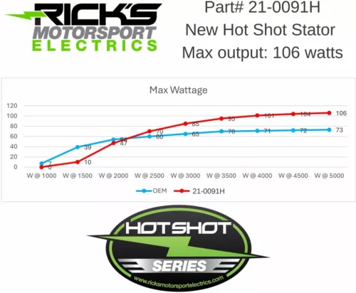 Stator RICK'S MOTORSPORT ELECTRIC 21-0091H