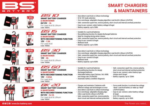 Charger Bs15 12V-1.5A