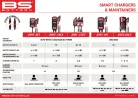 Charger Ba10 6V/12V-1A