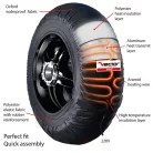 Încălzitoare anvelope Vector SMART, autoreglabile 80 °C, 120/190-17 (SSP), roșu